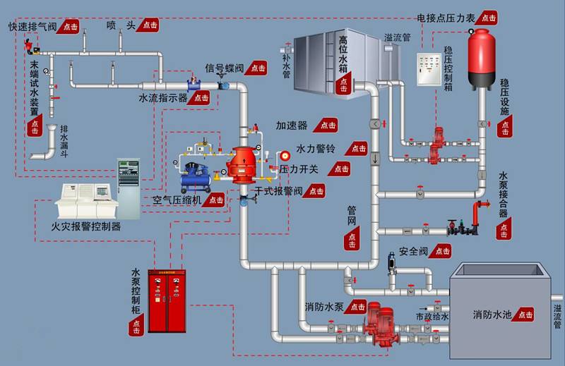 什么是干式噴淋系統(tǒng)，與濕式噴淋系統(tǒng)有何區(qū)別